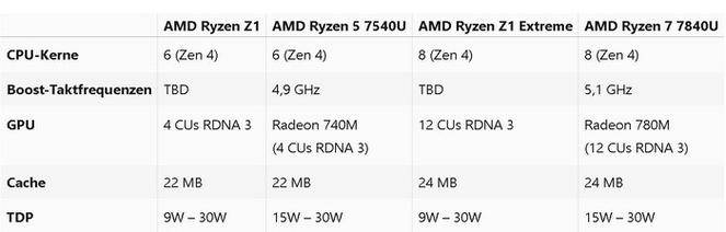 ：强悍的 Windows 掌机新选择九游会网站ASUS ROG掌机评测(图10)