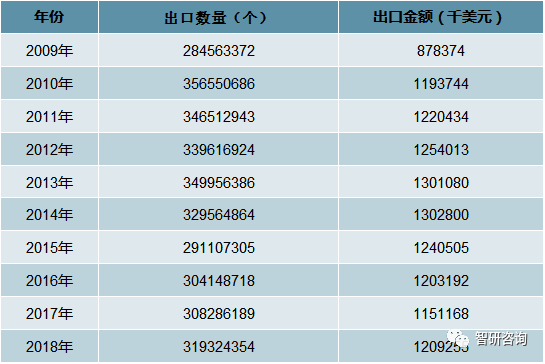 产业市场现状及未来发展趋势分析[图]九游会网站2018年中国电脑游戏周边