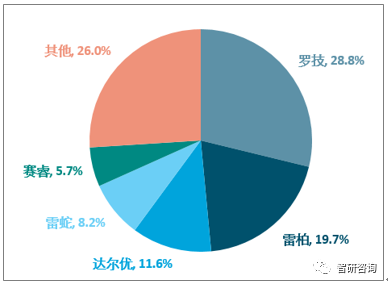 产业市场现状及未来发展趋势分析[图]九游会网站2018年中国电脑游戏周边(图3)