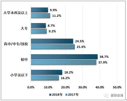 产业市场现状及未来发展趋势分析[图]九游会网站2018年中国电脑游戏周边(图2)