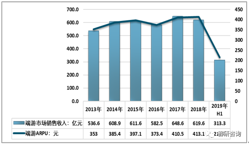 产业市场现状及未来发展趋势分析[图]九游会网站2018年中国电脑游戏周边(图5)