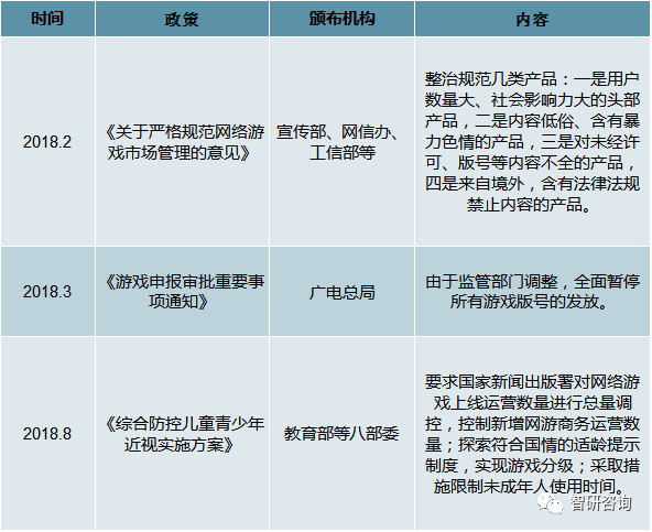 产业市场现状及未来发展趋势分析[图]九游会网站2018年中国电脑游戏周边(图7)