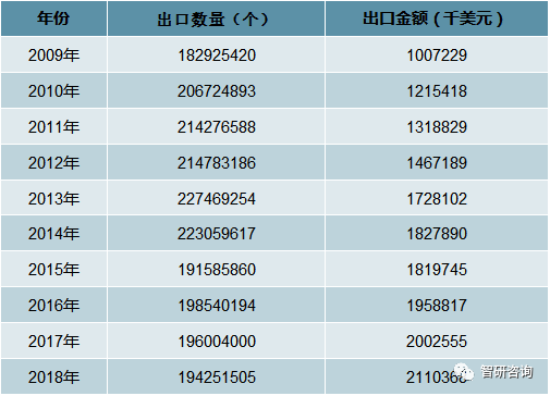 产业市场现状及未来发展趋势分析[图]九游会网站2018年中国电脑游戏周边(图9)