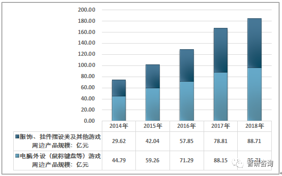 产业市场现状及未来发展趋势分析[图]九游会网站2018年中国电脑游戏周边(图11)