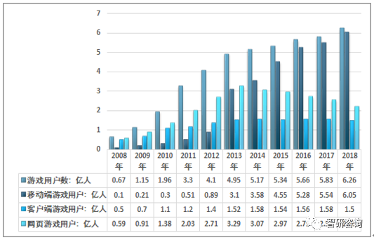 产业市场现状及未来发展趋势分析[图]九游会网站2018年中国电脑游戏周边(图13)