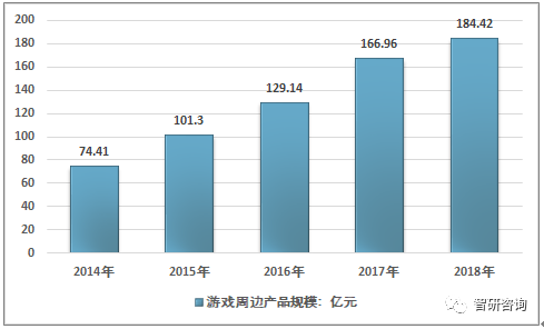 产业市场现状及未来发展趋势分析[图]九游会网站2018年中国电脑游戏周边(图14)