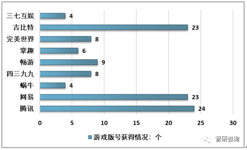 产业市场现状及未来发展趋势分析[图]九游会网站2018年中国电脑游戏周边(图15)