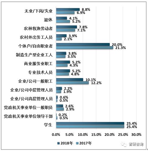 产业市场现状及未来发展趋势分析[图]九游会网站2018年中国电脑游戏周边(图16)