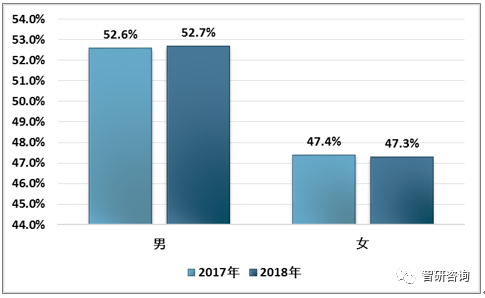 产业市场现状及未来发展趋势分析[图]九游会网站2018年中国电脑游戏周边(图17)