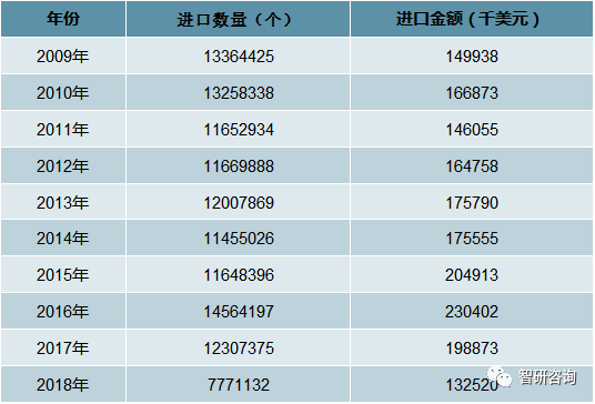 产业市场现状及未来发展趋势分析[图]九游会网站2018年中国电脑游戏周边(图18)