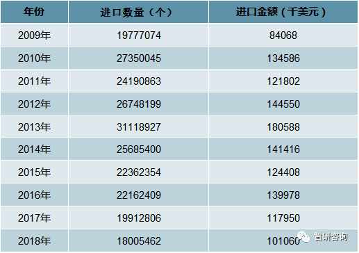 产业市场现状及未来发展趋势分析[图]九游会网站2018年中国电脑游戏周边(图19)