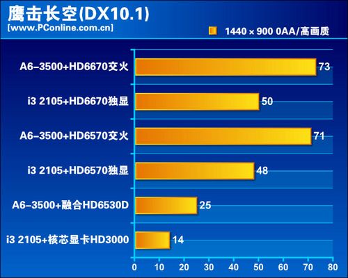 平台介绍、游戏性能评测九游会J9登录入口评测(图5)