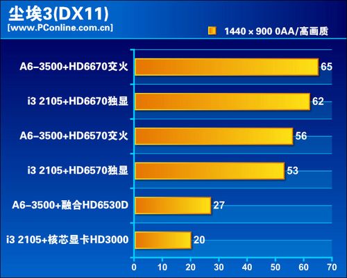 平台介绍、游戏性能评测九游会J9登录入口评测(图3)