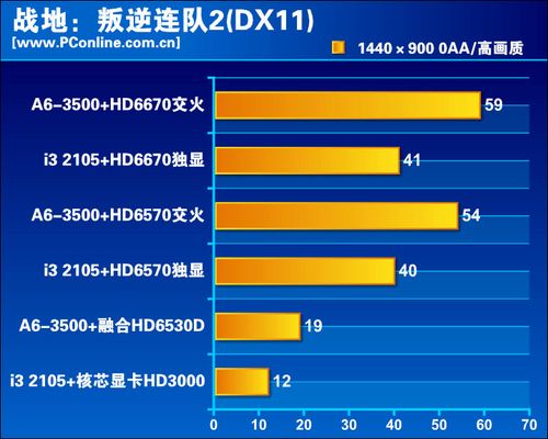 平台介绍、游戏性能评测九游会J9登录入口评测(图2)