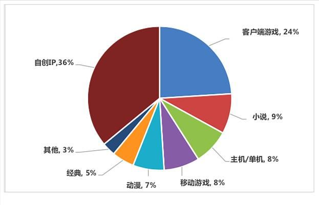 爱好第一个却人人喜欢这些爱好是什么九游会J9没钱千万别碰这七大烧钱(图22)