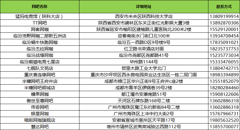 弹！免费体验光追游戏的机会！九游会J9登录入口新年第一(图2)