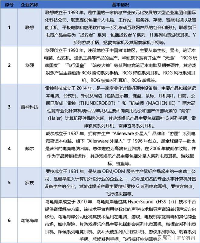 乐产品行业发展情况分析九游会网站中心游戏娱