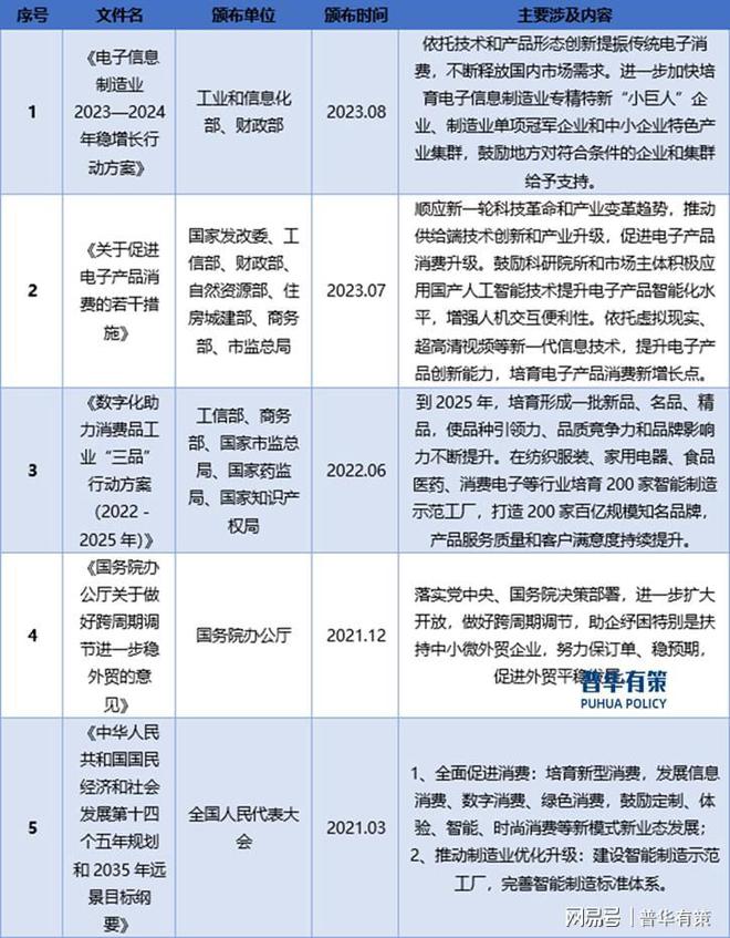 乐产品行业发展情况分析九游会网站中心游戏娱(图3)