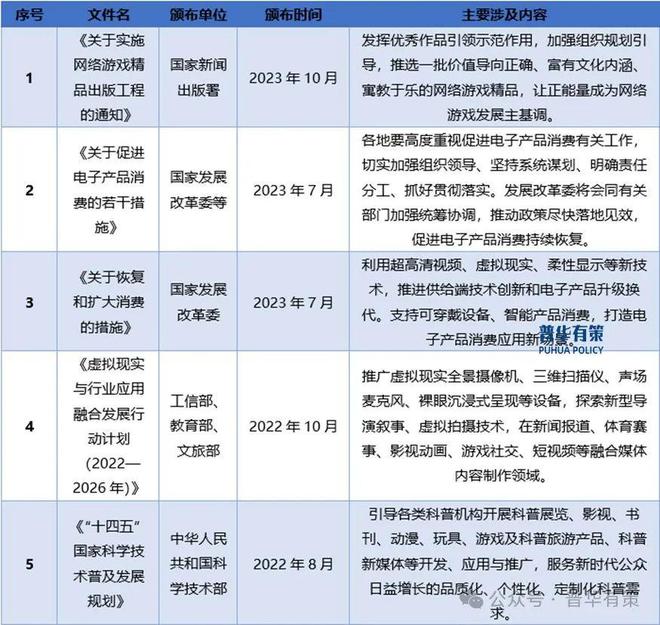 智能操控设备行业细分市场调研及投资可行性分析报告九游会ag老哥俱乐部2024-2030年电子游戏(图2)