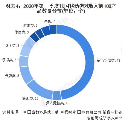 业：腾讯、网易、世纪华通、巨人网络、米哈游……九游会网站2024年游戏行业十大代表性研发企(图10)