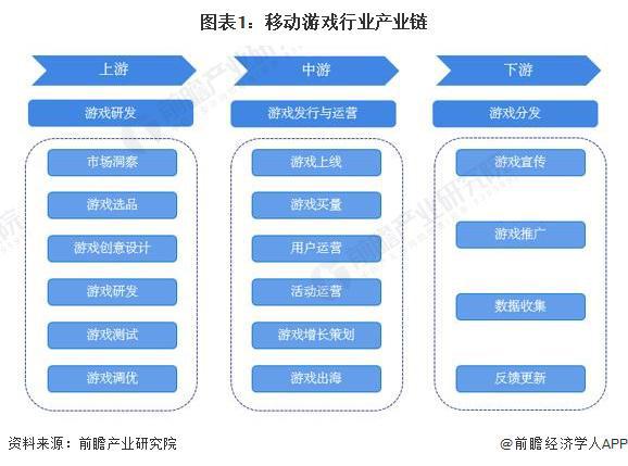 业：腾讯、网易、世纪华通、巨人网络、米哈游……九游会网站2024年游戏行业十大代表性研发企(图11)