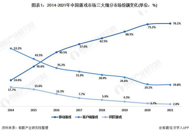 业：腾讯、网易、世纪华通、巨人网络、米哈游……九游会网站2024年游戏行业十大代表性研发企(图18)