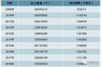 产业市场现状及未来发展趋势分析[图]九游